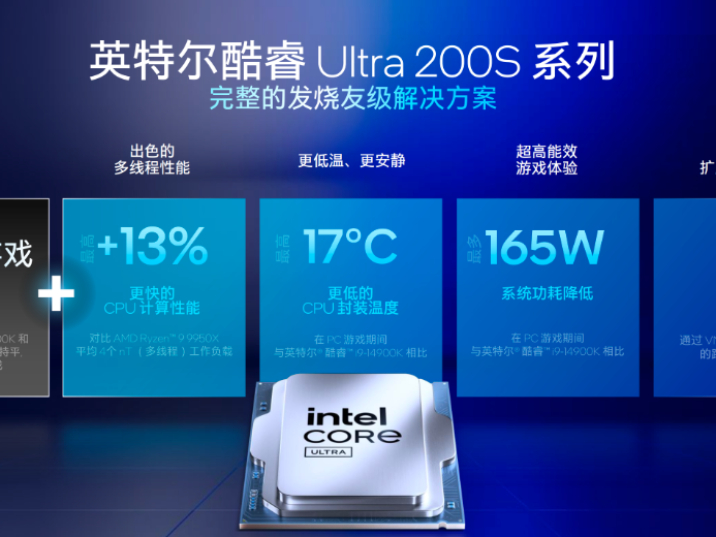 功耗降低58%把AI带到桌面端 英特尔酷睿Ultra 200S系列台式机处理器发布